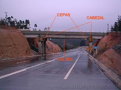 cepas, galibo, cabezal