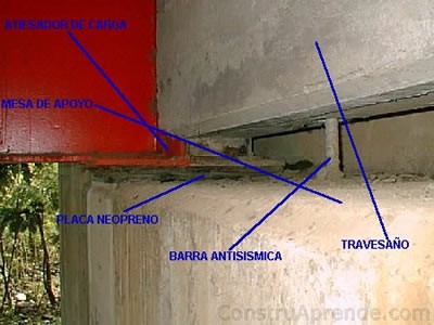 placa neopreno, travesaño, atiesador
