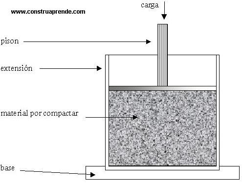 www.construaprende.com